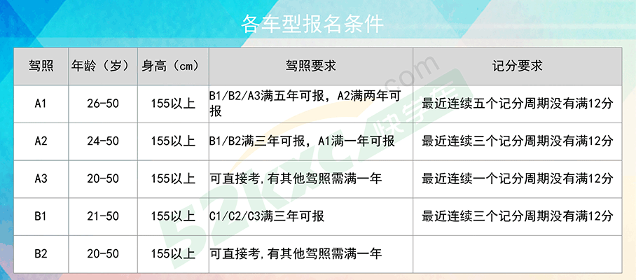 班别详情22,赠送科目二三考试5次不过包赔5000元11,价值300元的转证